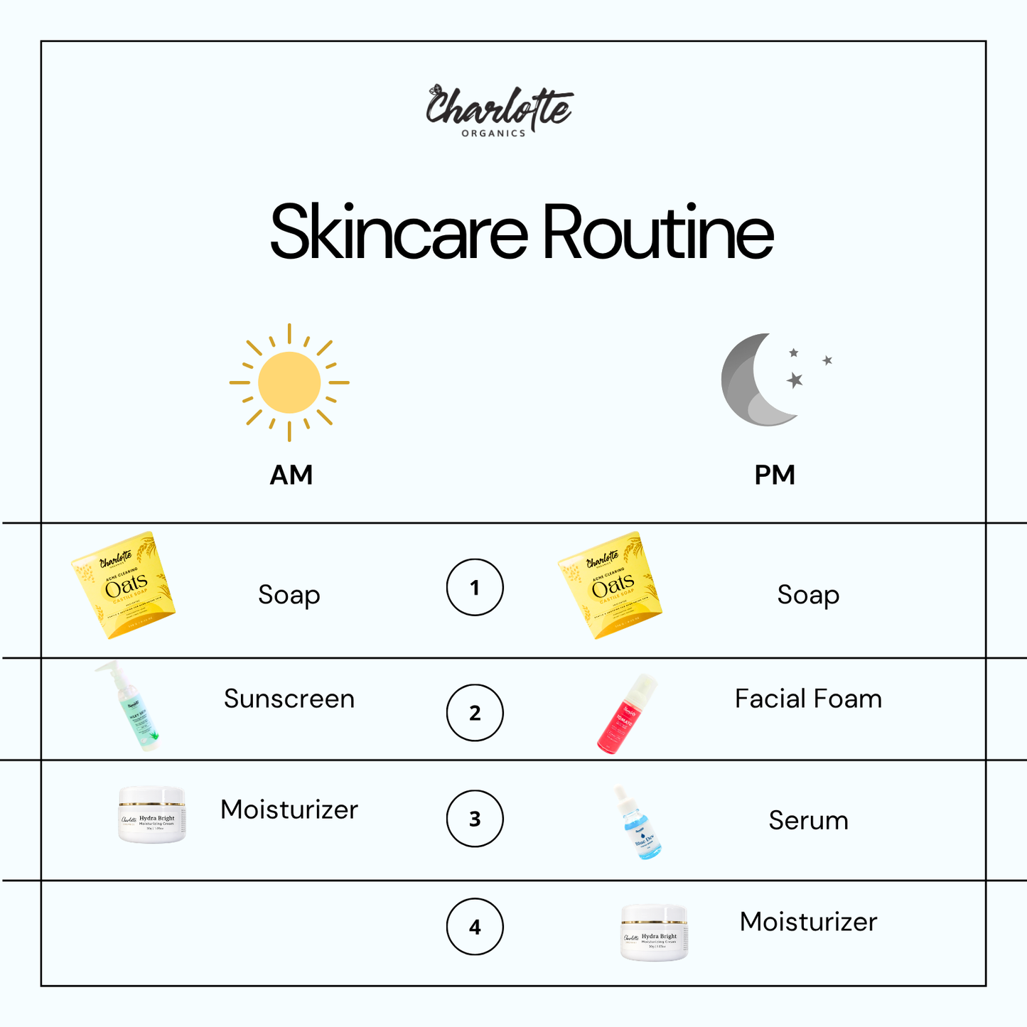 Complete 5-Step Acne Routine Set