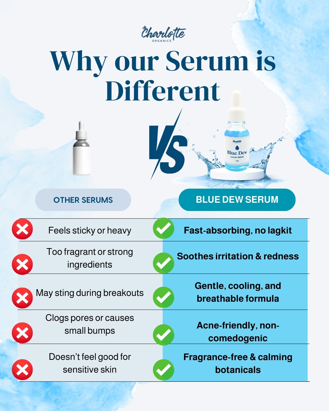 (Limited-Time Trial Price) Charlotte Organics Blue Dew Cooling Gel Serum