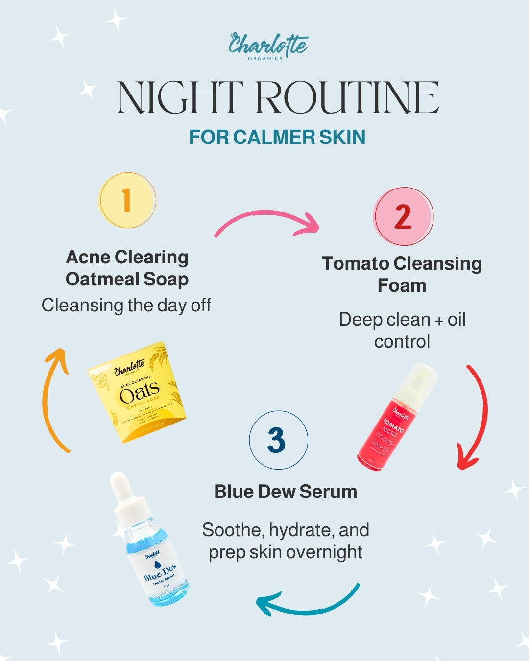 (Limited-Time Trial Price) Charlotte Organics Blue Dew Cooling Gel Serum