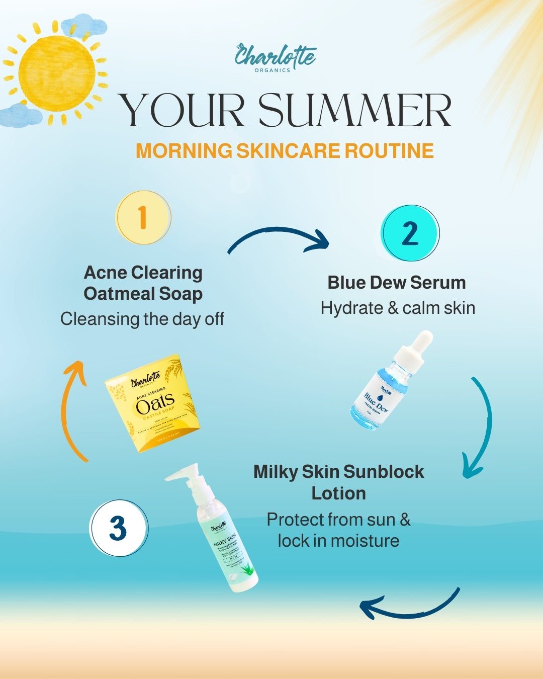 (Limited-Time Trial Price) Charlotte Organics Blue Dew Cooling Gel Serum