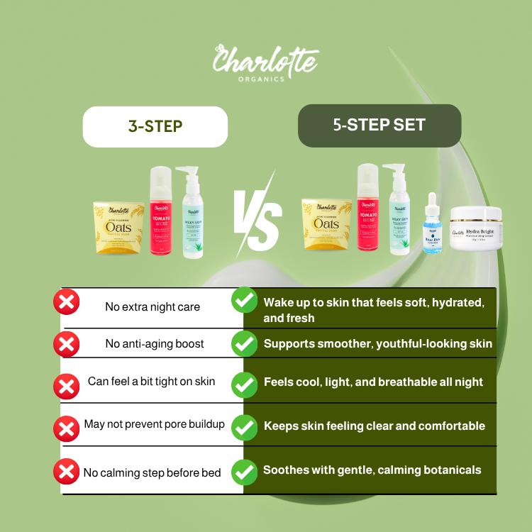 Complete 5-Step Acne Routine Set